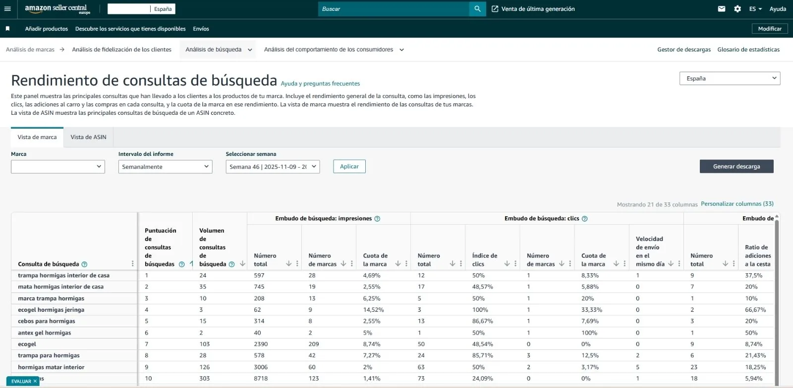 Panel de Amazon Search Query Performance