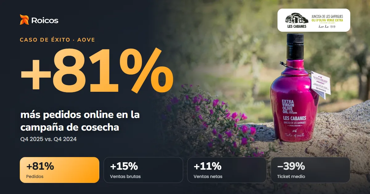 Caso de éxito de Roicos con Oli Les Cabanes: +81% de pedidos, +15% de ventas brutas, +11% de ventas netas y −39% de ticket medio, Q4 2025 frente a Q4 2024