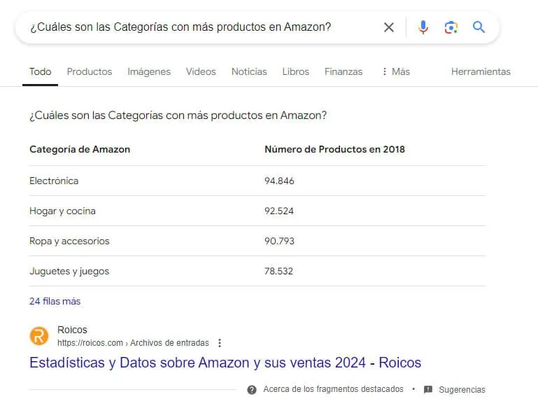 datos estructurados tabla