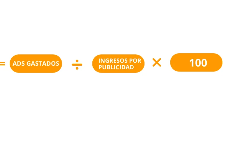 Fórmula de ACOS en Amazon