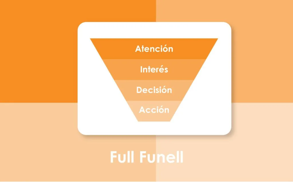 Funnel de Ventas