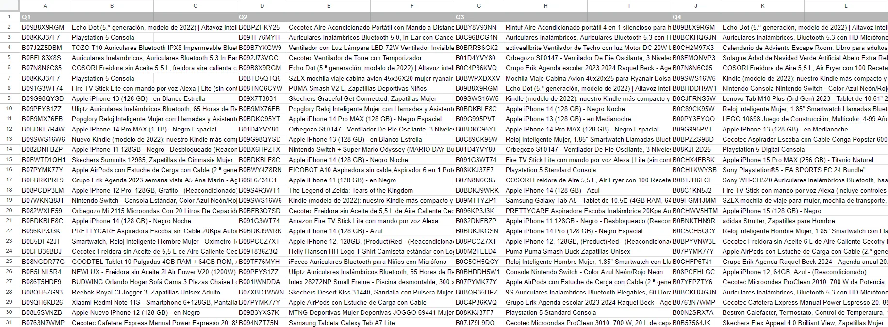 Productos mas vendidos amazon