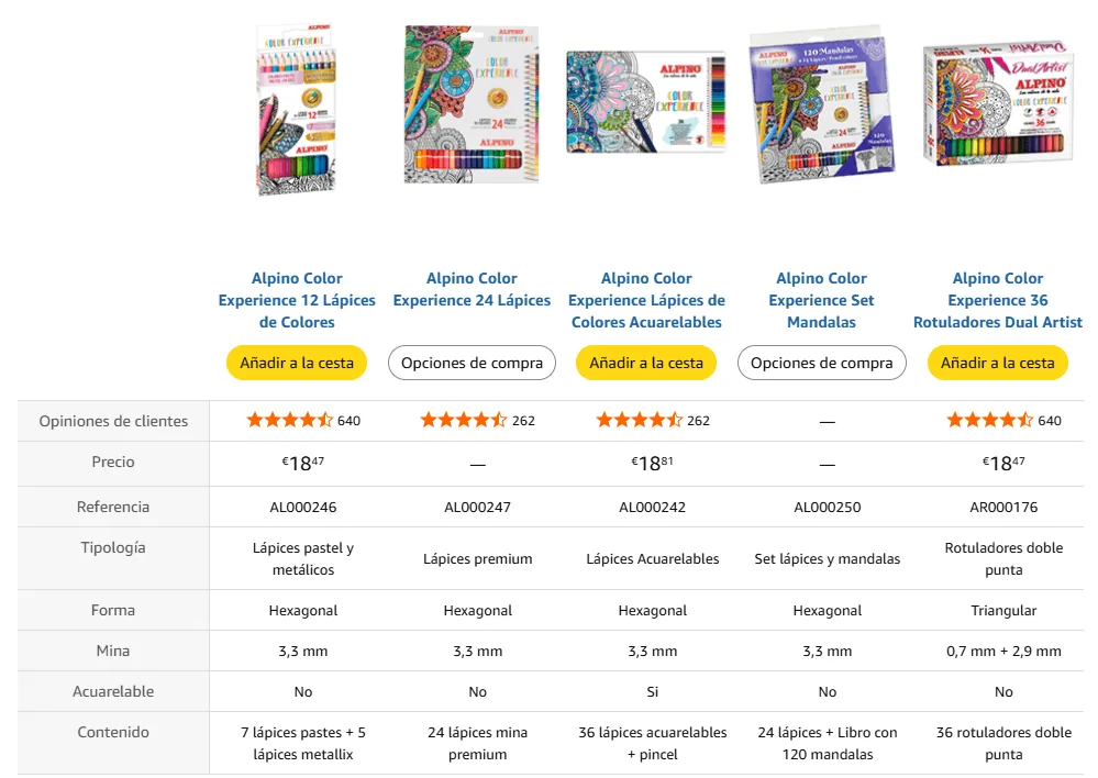 ejemplo de tabla comparativa de un contenido a+