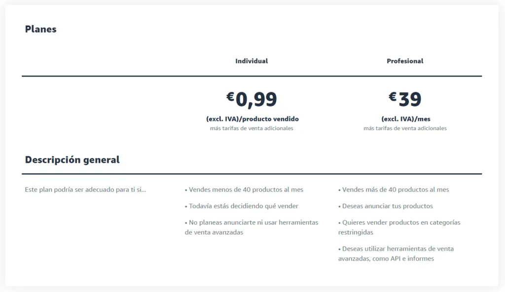 Tarifas Amazon FBA