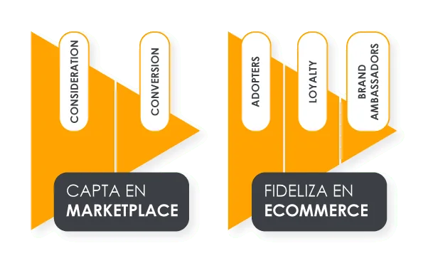 The Retail Forward Methodology