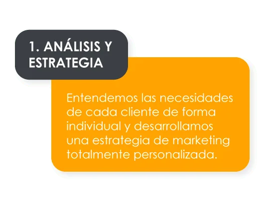 Análisis y estrategia: The Retail Forward Methodology