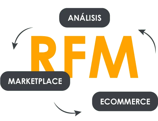 The Retail Forward Methodology