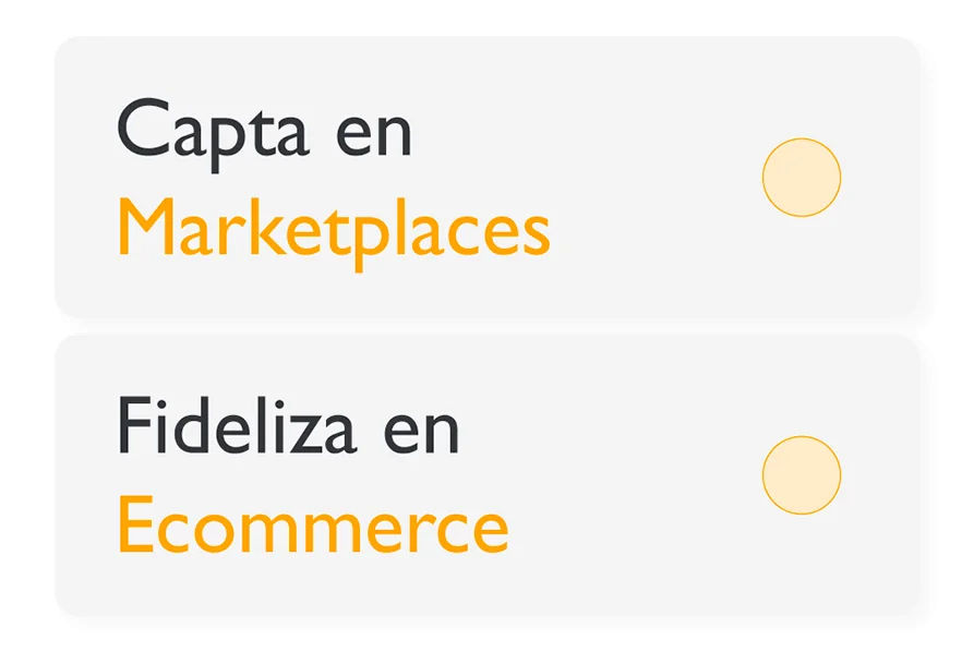 Metodología rfm
