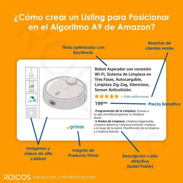 Posicionar producto en Amazon