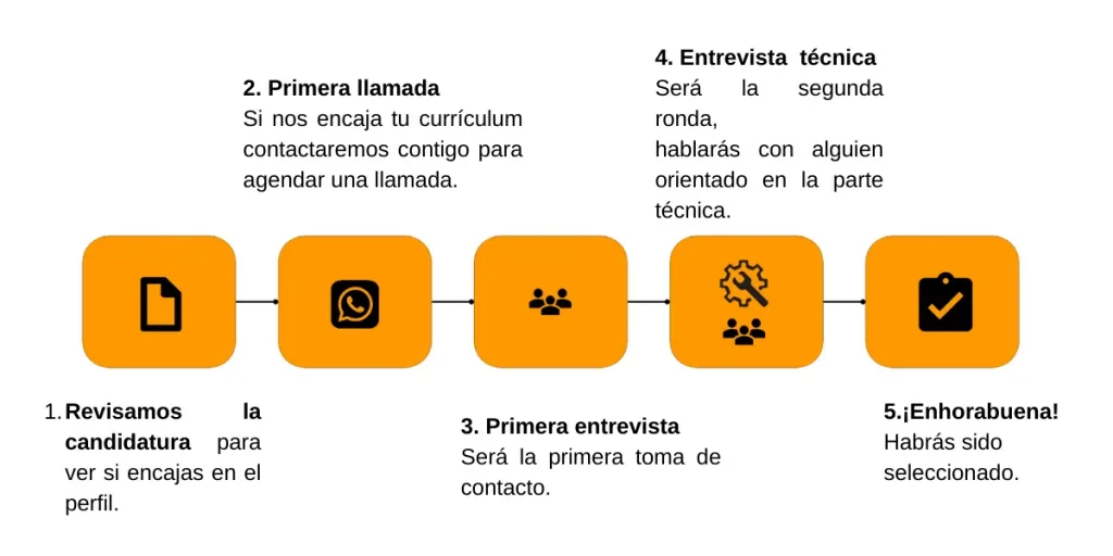 Empleo marketplace